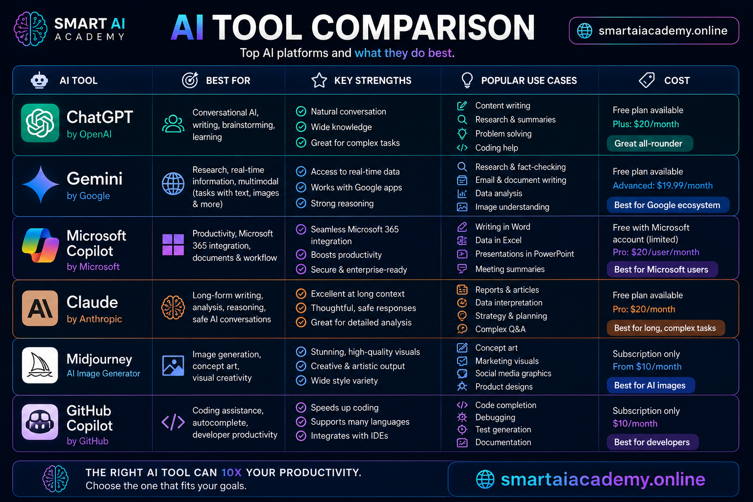 Discover the Best AI Tools: Features and Pricing Compared